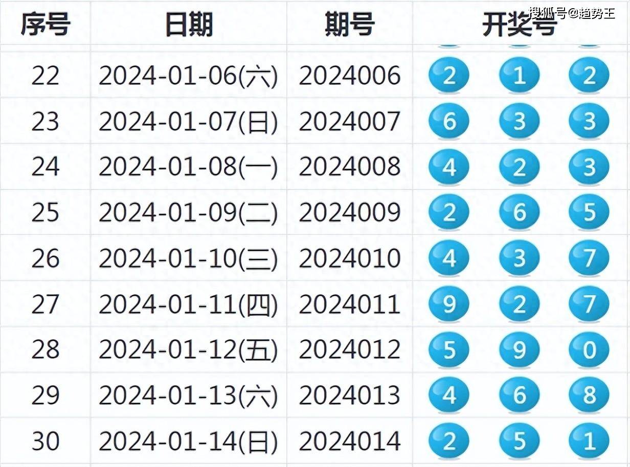 2024新奥历史开奖记录大全,精准实施解析_Tablet45.946