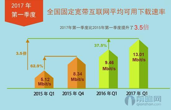 十兆宽带下载速度，高速网络时代的无限潜力探索