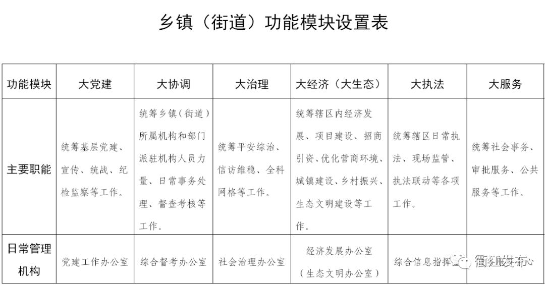 乡镇街道机构改革最新动态，重塑基层治理体系