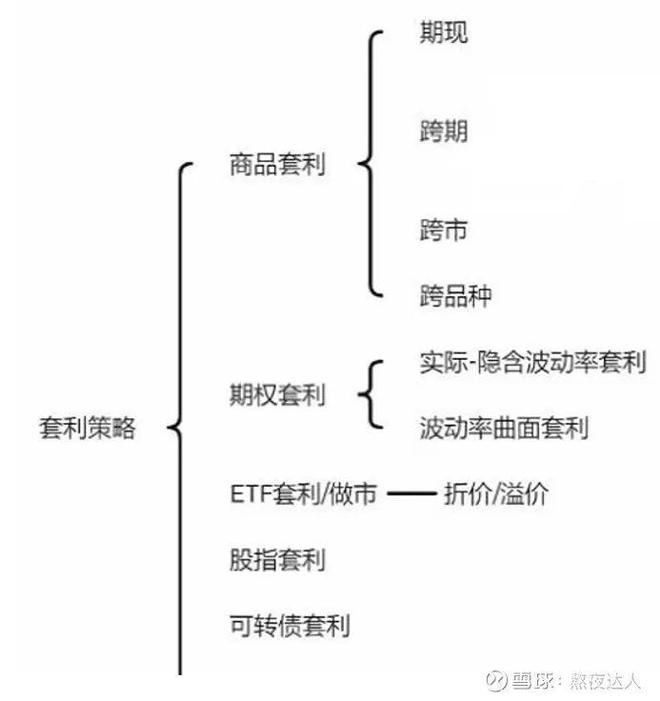 揭秘最新套利技术，把握市场机遇，财富增值从此开始！