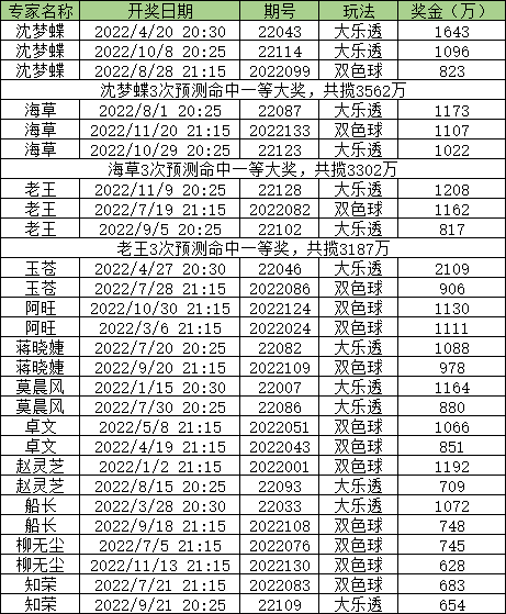 黄大仙三肖三码必中三,预测分析说明_尊享款12.610