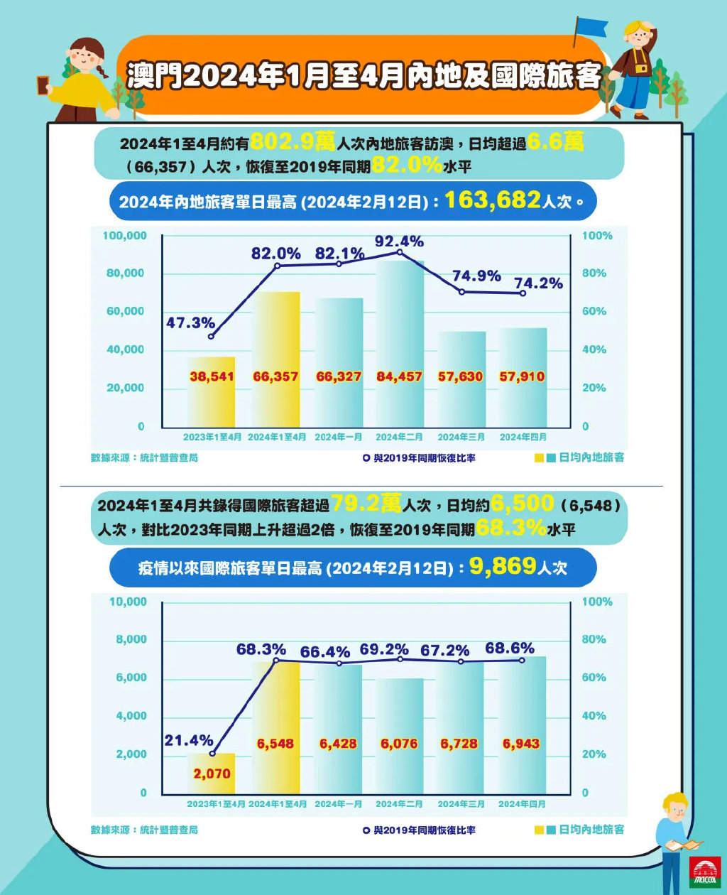 澳门正版资料免费大全新闻,统计分析解释定义_Q97.676