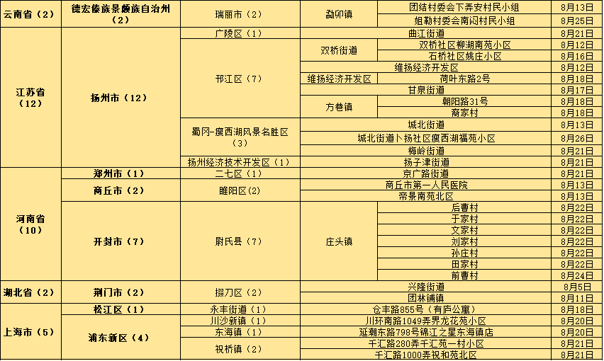 微雨花间 第4页