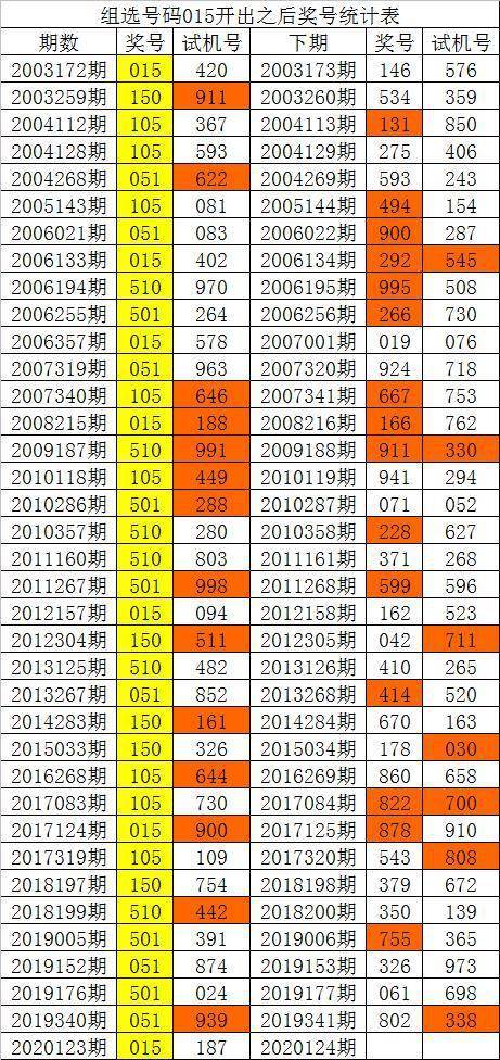 新澳门彩历史开奖记录走势图香港,精细方案实施_经典款65.719