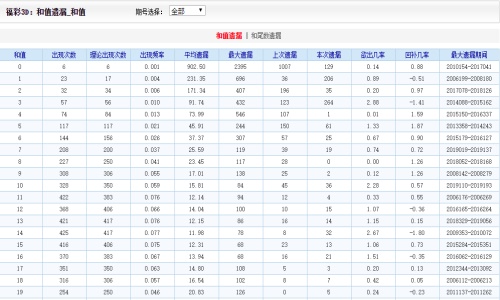 案例展示 第221页