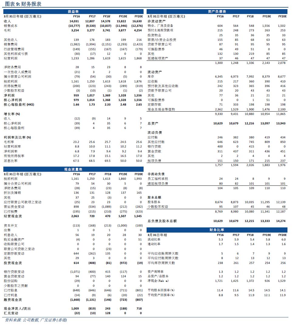 2024澳门今晚开奖号码,定性评估说明_FHD版54.130