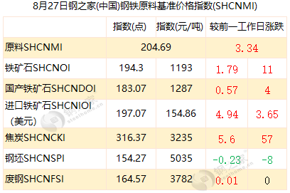 ◇梦◆饭饭 第4页