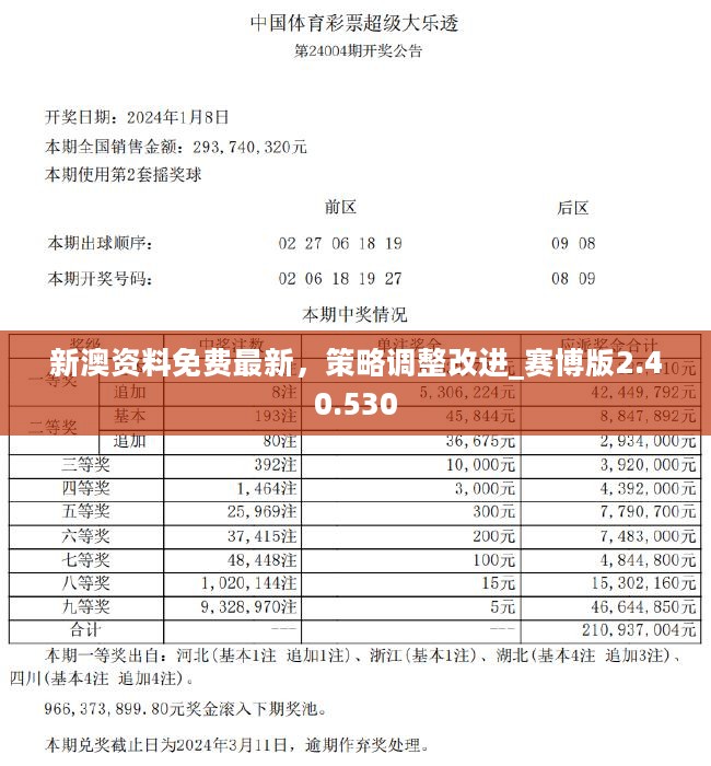 新澳今天最新资料2024,数据驱动设计策略_体验版25.990