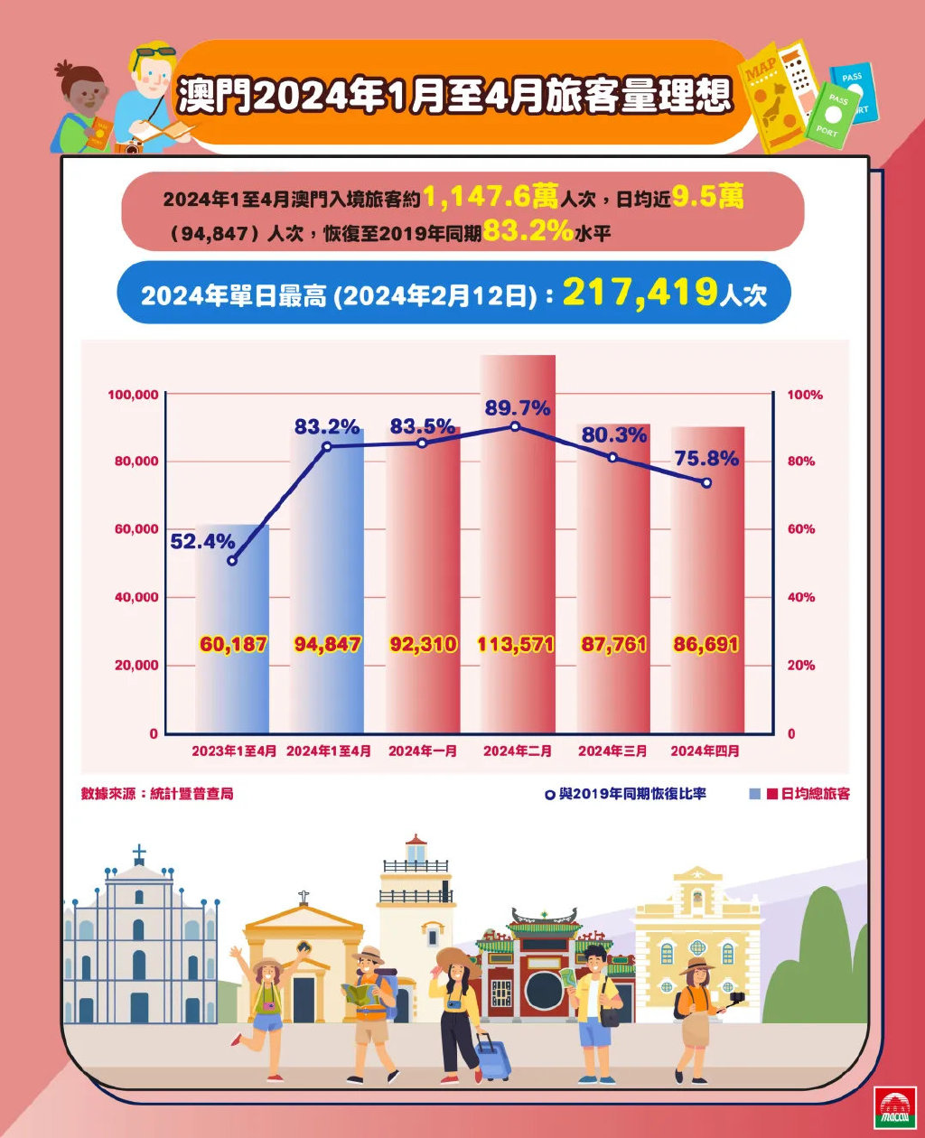 澳门最准的资料免费公开,实地评估策略数据_交互版72.707