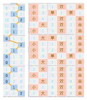 2024年新澳门今晚开奖结果查询,深入执行数据方案_动态版53.190