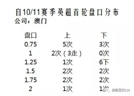 澳门开奖结果+开奖记录表013,可靠解析评估_eShop30.430