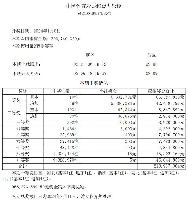 新澳天天开奖免费资料,全面数据解释定义_S81.428