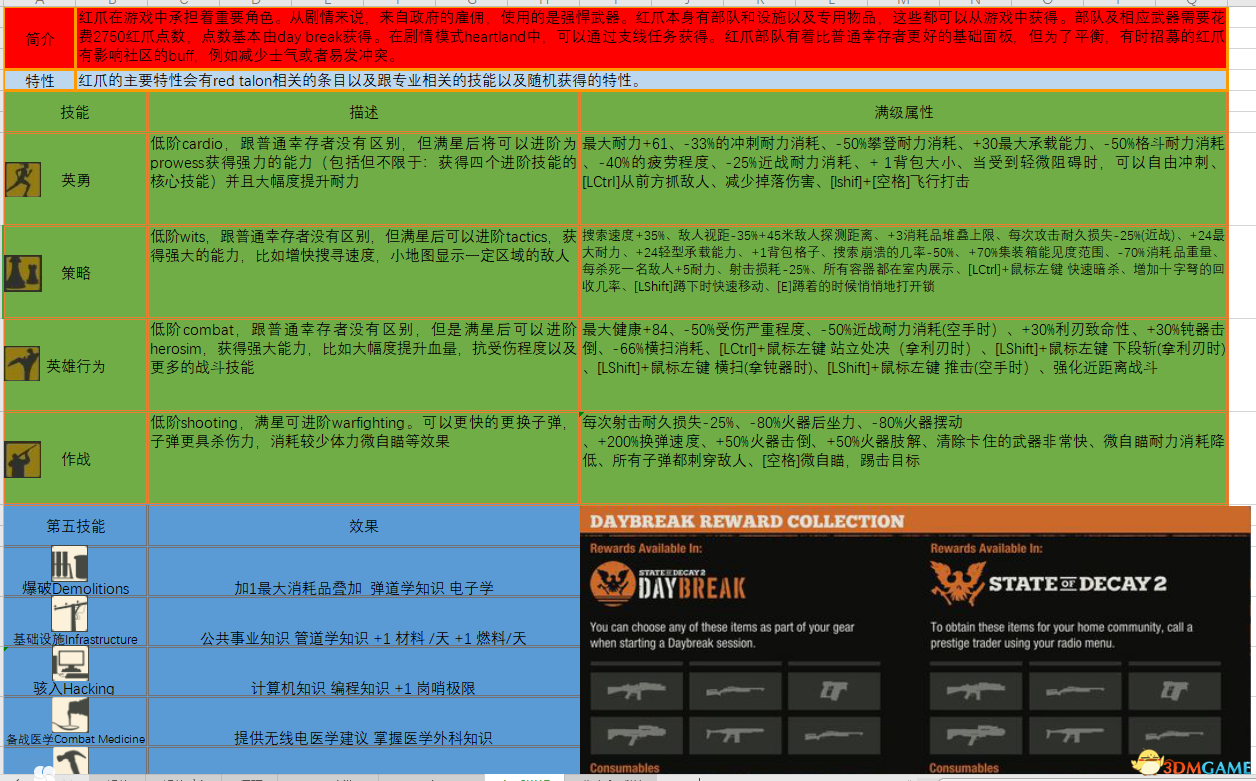 极光之恋 第3页