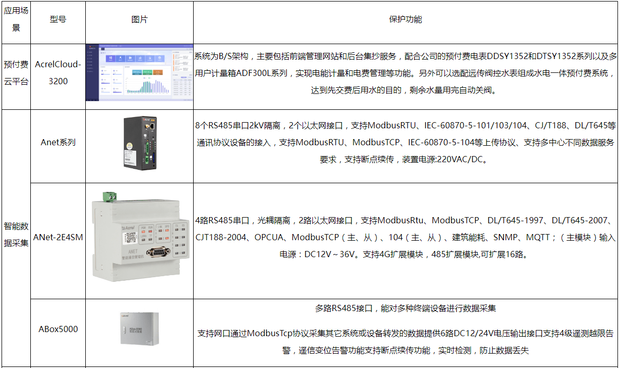 如幻如梦亦如曦 第3页