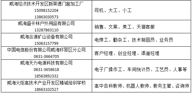 胶州最新招聘信息全面汇总