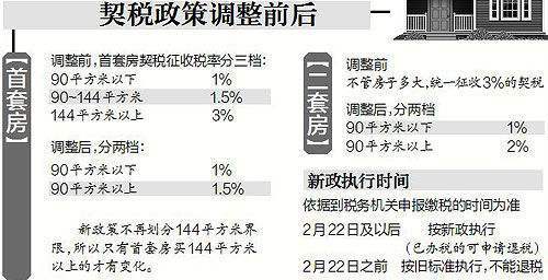 广州契税政策最新解读