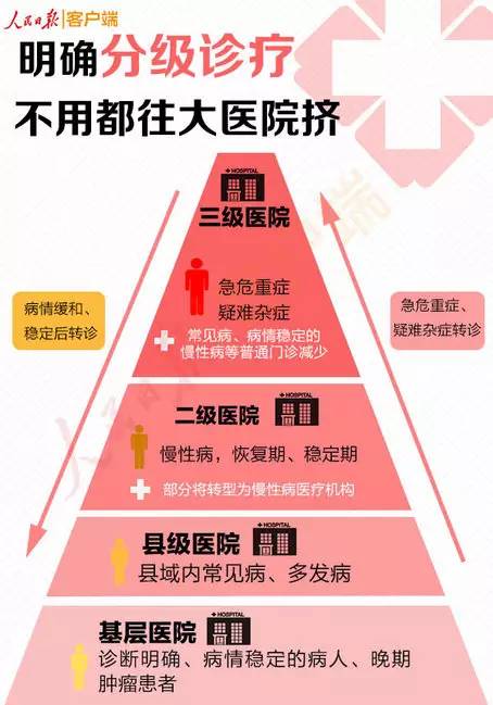 柳州分级诊疗重塑医疗体系新模式，下载新篇章