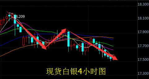 今日白银市场走势分析，最新消息、影响因素及前景展望