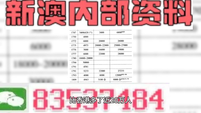 澳门三肖三码精准100%公司认证,时代资料解析_Advanced21.767