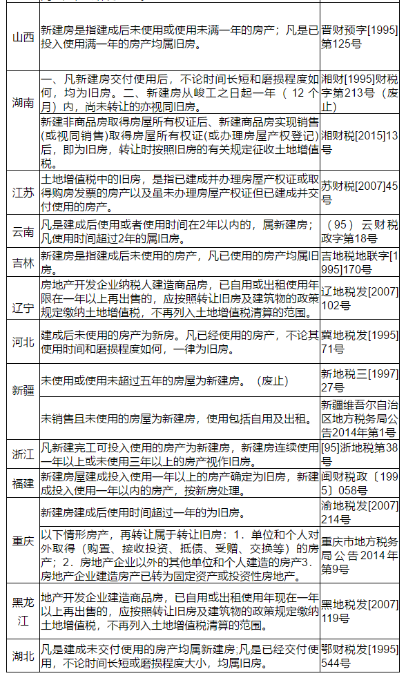 关于我们 第220页