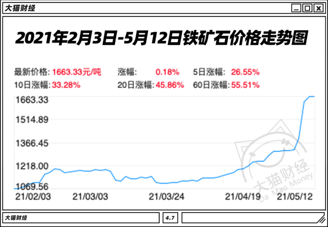 新澳天天开奖资料大全1050期,绝对经典解释落实_The23.966