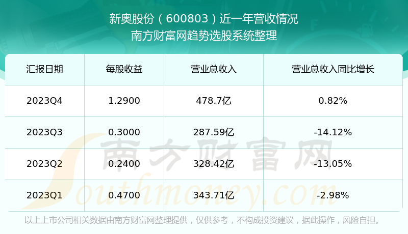 2024新奥正版资料免费提供,数据整合执行方案_FHD版99.386