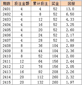 二四六天天好944cc彩资料全 免费一二四天彩,适用性策略设计_WP版22.93