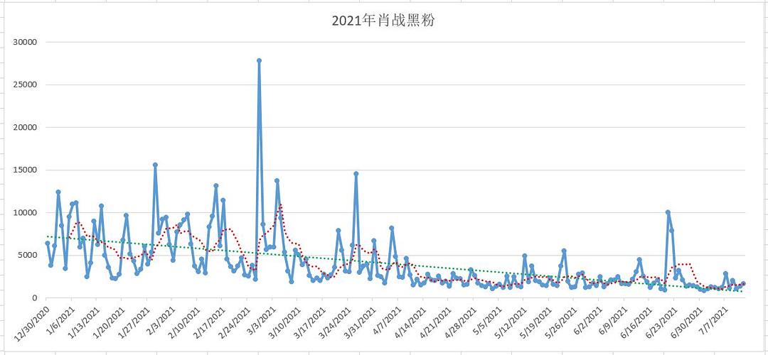 江南慕雨 第3页