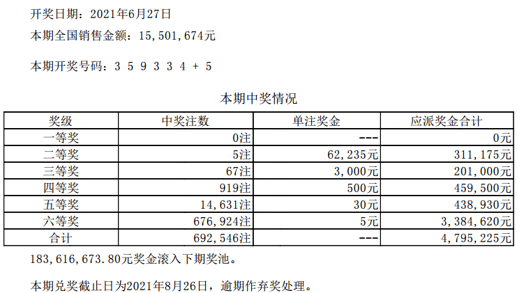 新澳门六开彩今晚开奖,科学研究解释定义_PT84.950