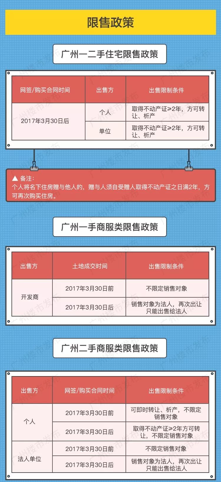 广州最新购房限购政策深度解析