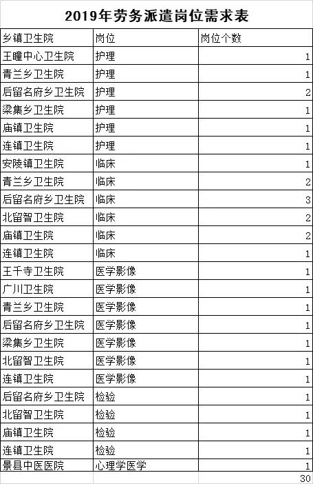 景县招聘动态，开启人才新纪元（最新招聘启事 2017年）