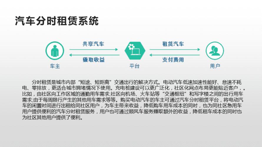 分时租赁引领智能出行新时代，下载即开启未来之旅！