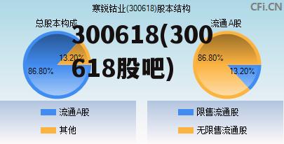 股票代码300526最新消息全面解读