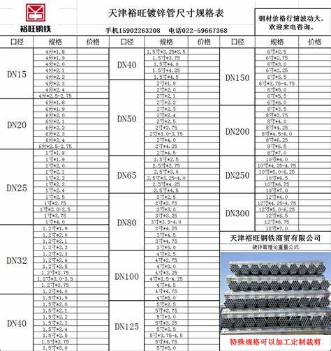 焊管最新标准及其应用概述简介