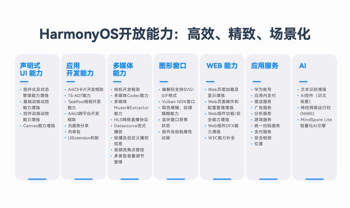 新澳门资料免费资料,数据驱动执行方案_Harmony款81.522