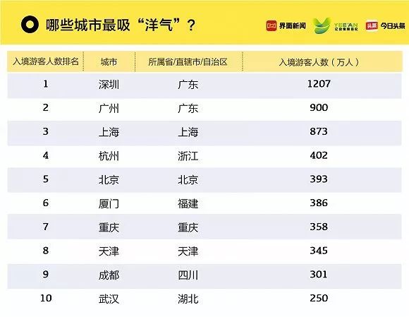 新澳门今晚开奖结果查询表,实际数据说明_Console18.264