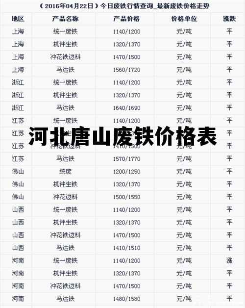 河北废铁价格动态解析，最新行情分析