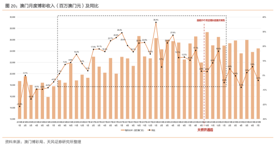 全网最精准澳门资料龙门客栈,数据驱动分析解析_动态版62.919