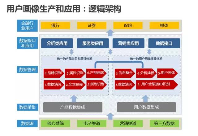 admin 第3页