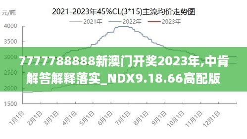 7777788888澳门王中王2024年,高速响应方案解析_专属款16.946