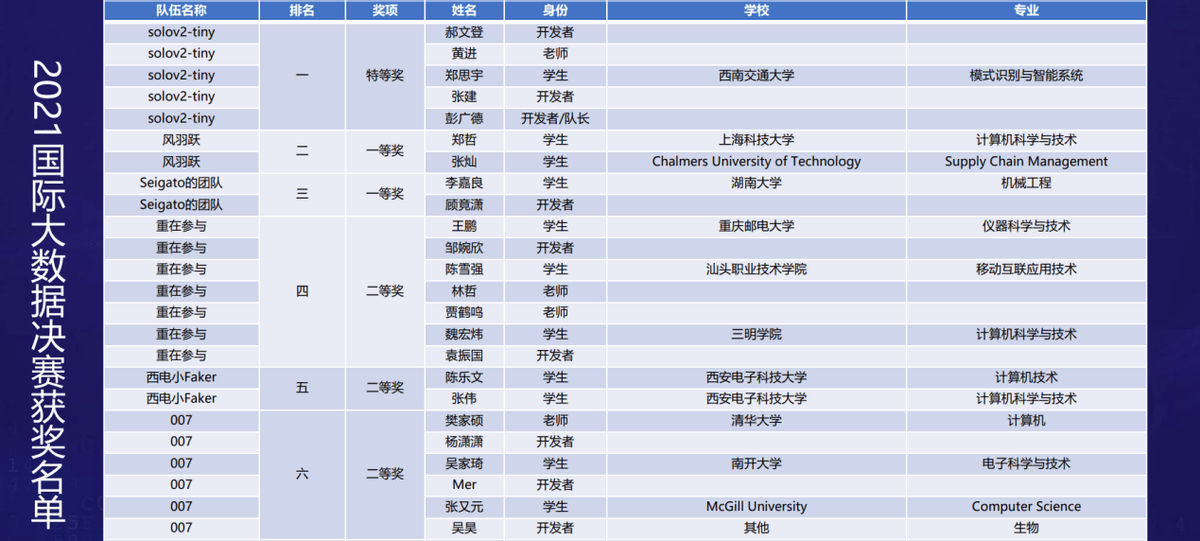 777777788888888最快开奖,全面执行数据计划_高级款57.126