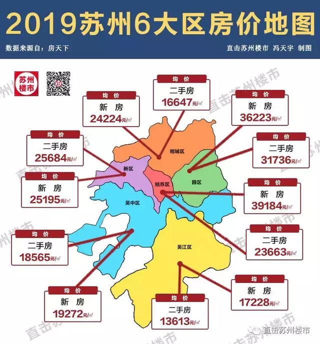 苏州新区最新房价走势分析