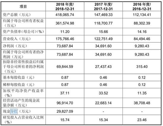 黄大仙三肖三码最准的资料,结构解答解释落实_R版94.961