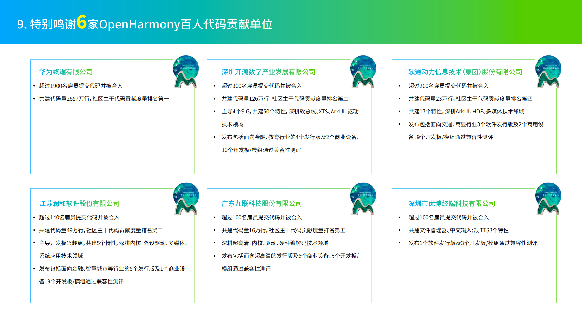 奥门最快最准的资料免费,全局性策略实施协调_Harmony69.878