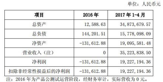 2024新澳天天资料免费大全,实践评估说明_1440p20.958