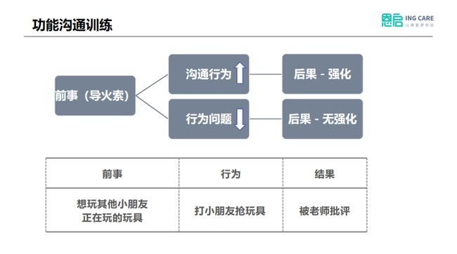 飘逸的云 第3页