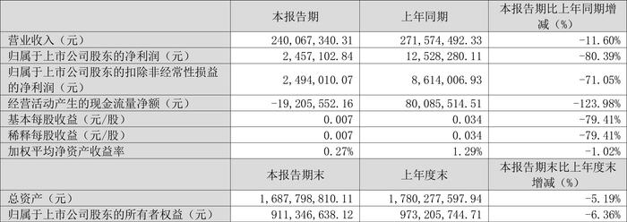 再来╬一年 第3页