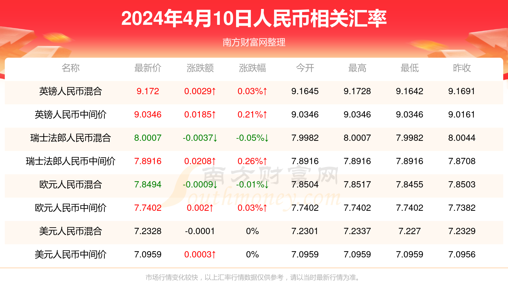 2024年12月3日 第50页