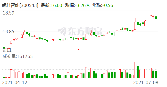 朗科智能最新消息全面解读