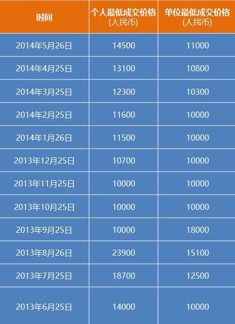 2024澳门开奖历史记录结果,实地策略验证计划_soft31.59